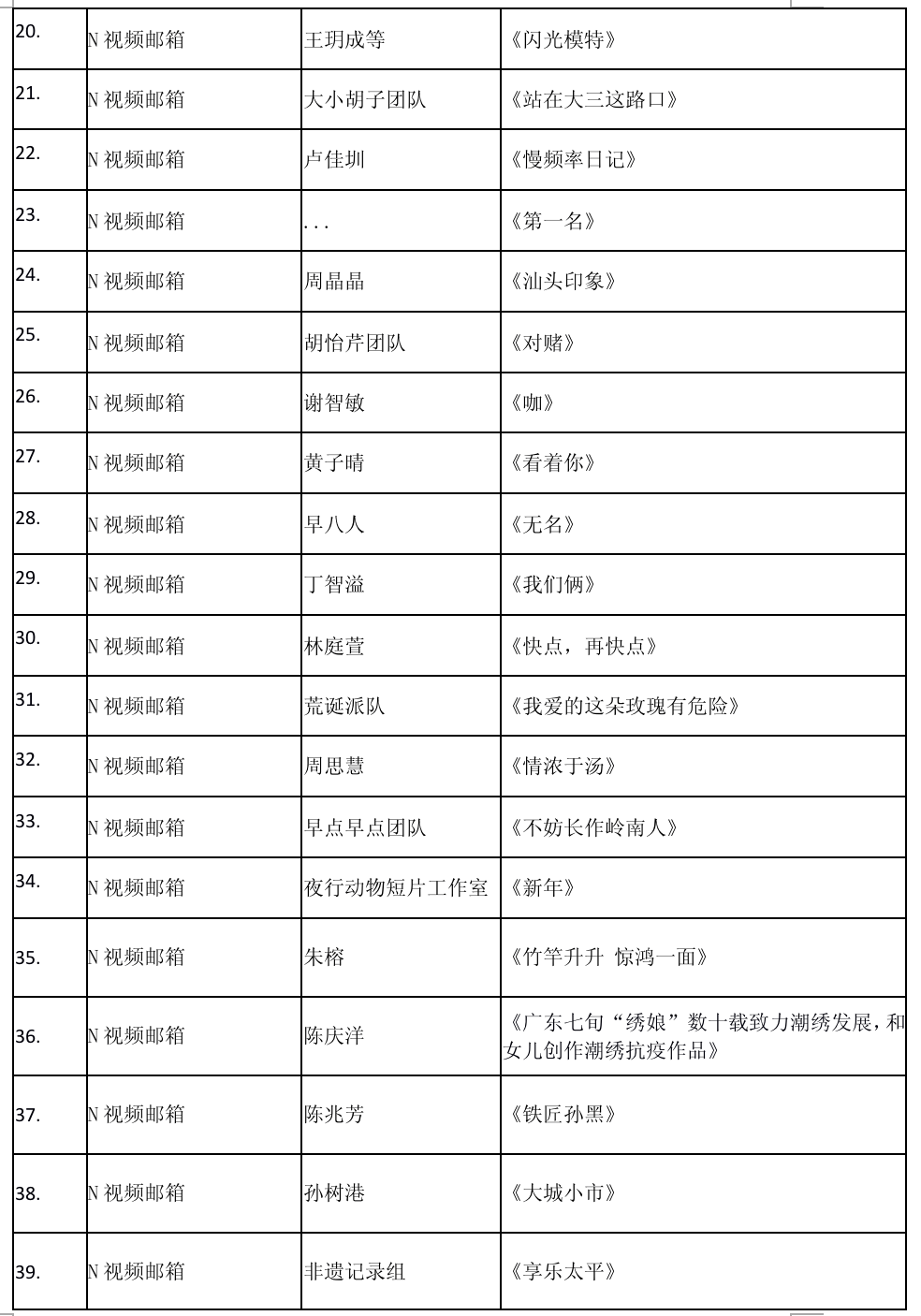 评审委员会|万元大奖！N视频“2020我们正发光”大赛获奖作品揭晓