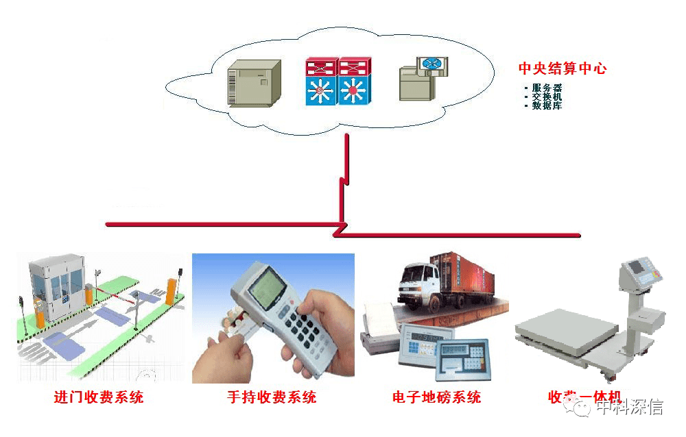 电子结算系统