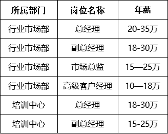 招聘崗位及人數廣西數字奇安技術服務有限公司(以下簡稱