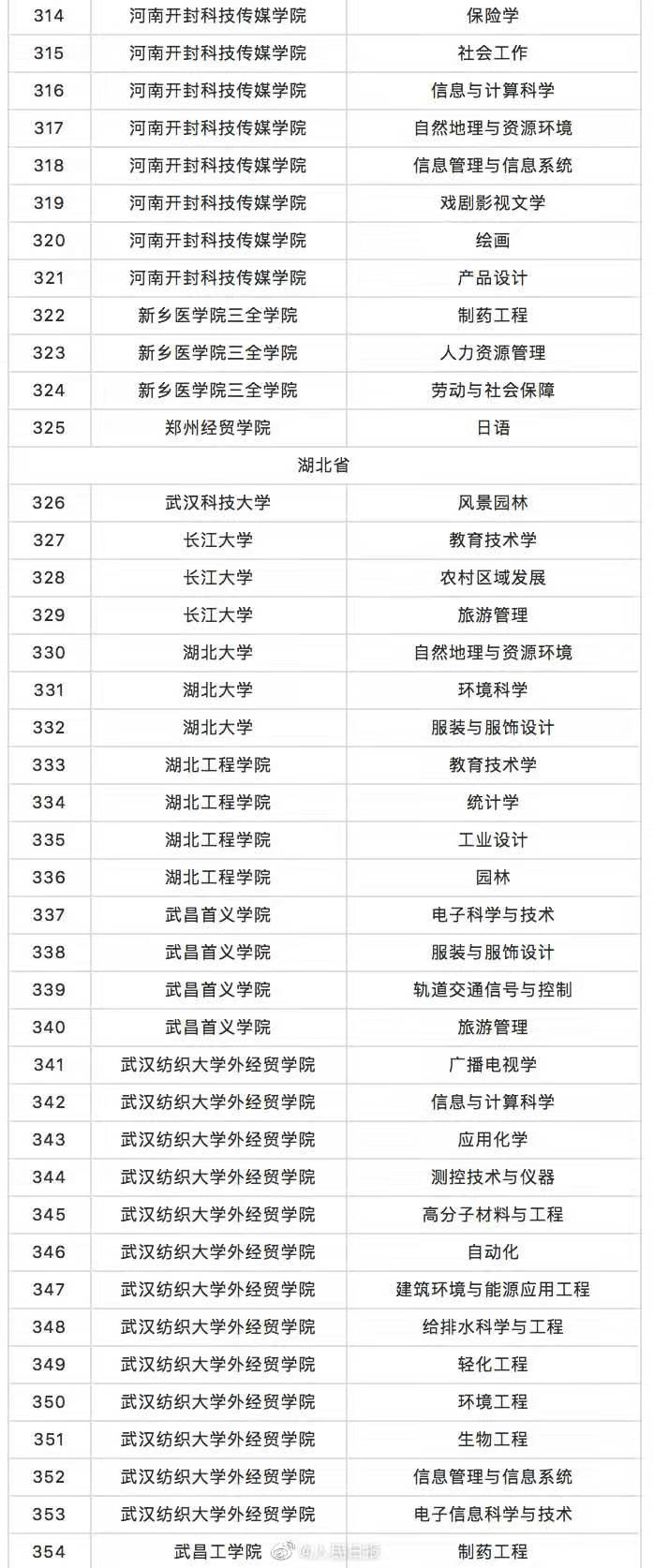 辽宁三本大学排名_辽宁师范大学(3)