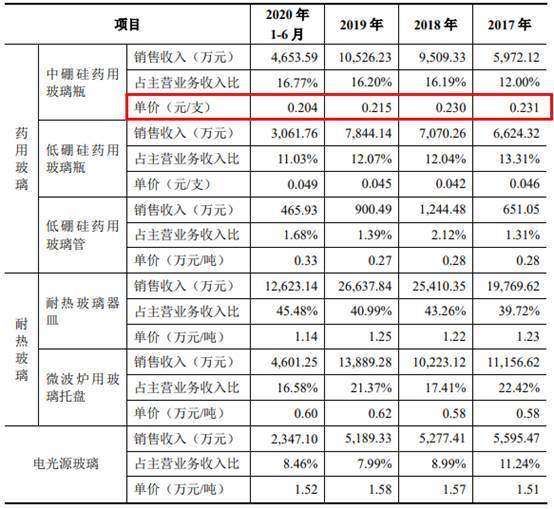 力诺特玻IPO:关联方企业集中注销 财务内控不规范(图9)
