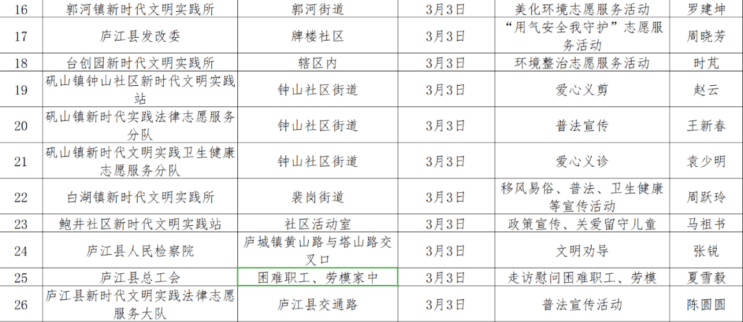 庐江人口_合肥人口最多的5个县区 你猜第1是谁