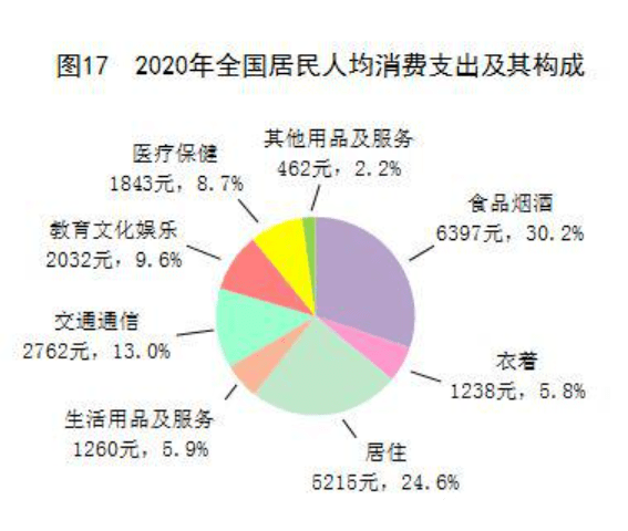 电视人口_人口普查图片(2)