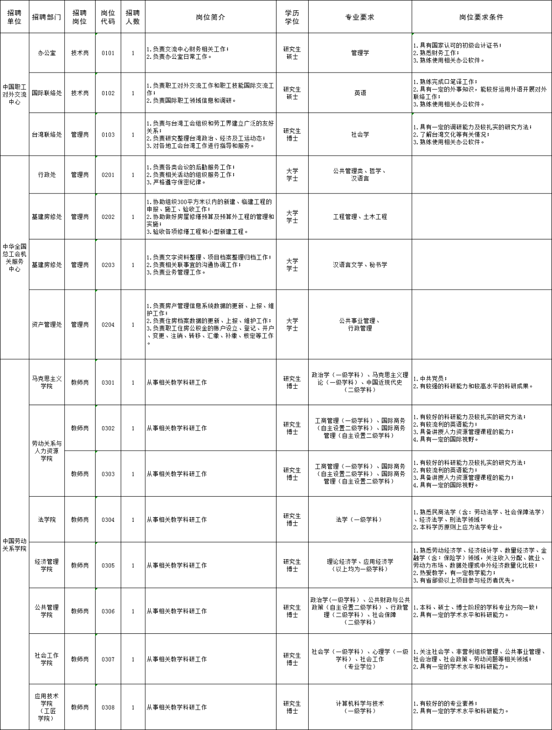 陕西多少人口2021_2021年陕西省西安市公务员招录人数最多 男性在省考中占优势(2)