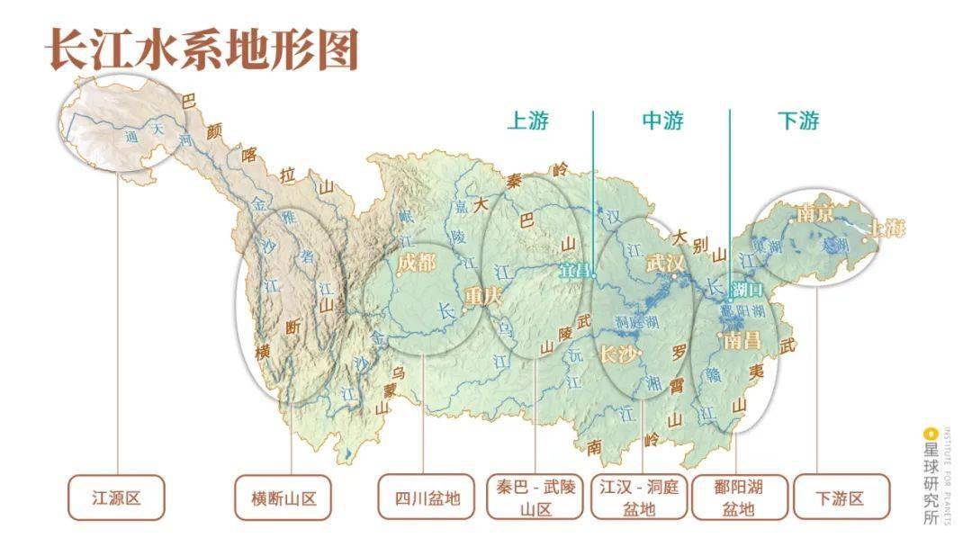 关于长江,你了解多少?