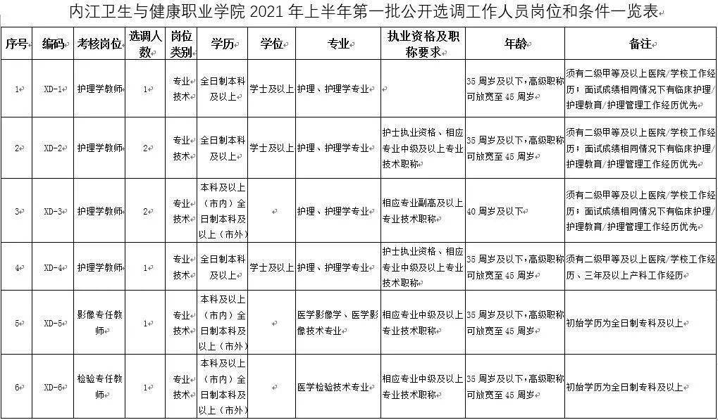 2021内江市人口是多少_2021年内江市第二人民医院 四川省 招聘164人岗位计划及要