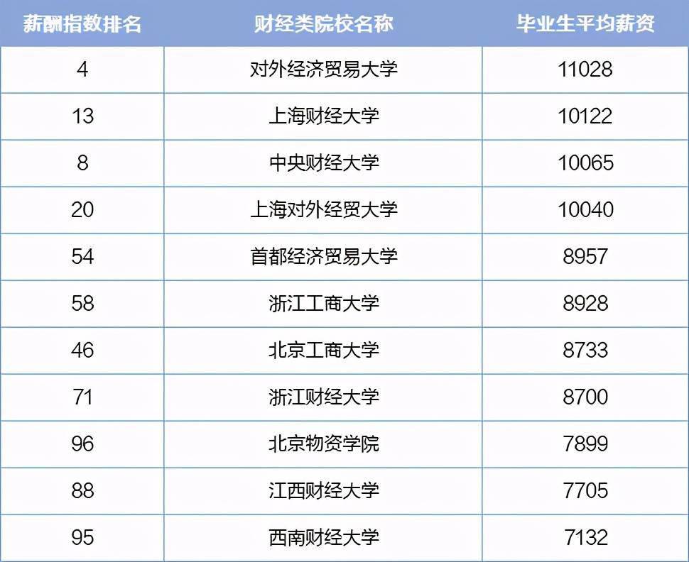 核动力院人均收入_核动力院万刚(3)