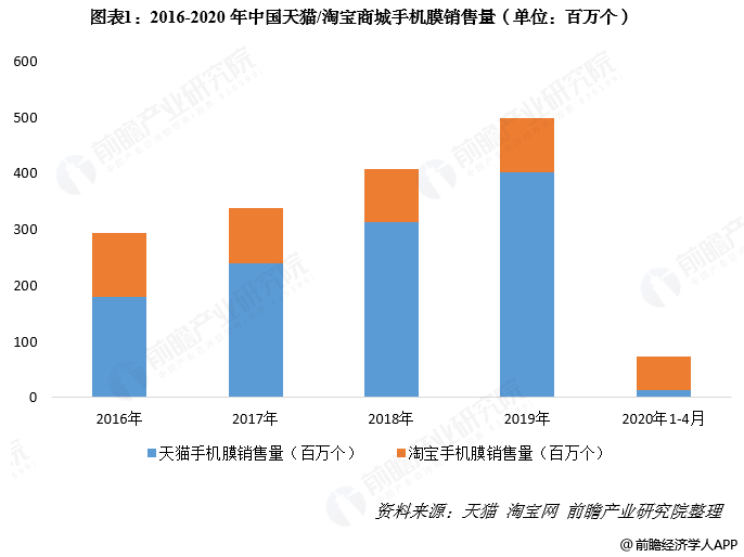 商城人口_商城人网 百家号旅游领域收入排名,做自媒体月收入有多少(3)