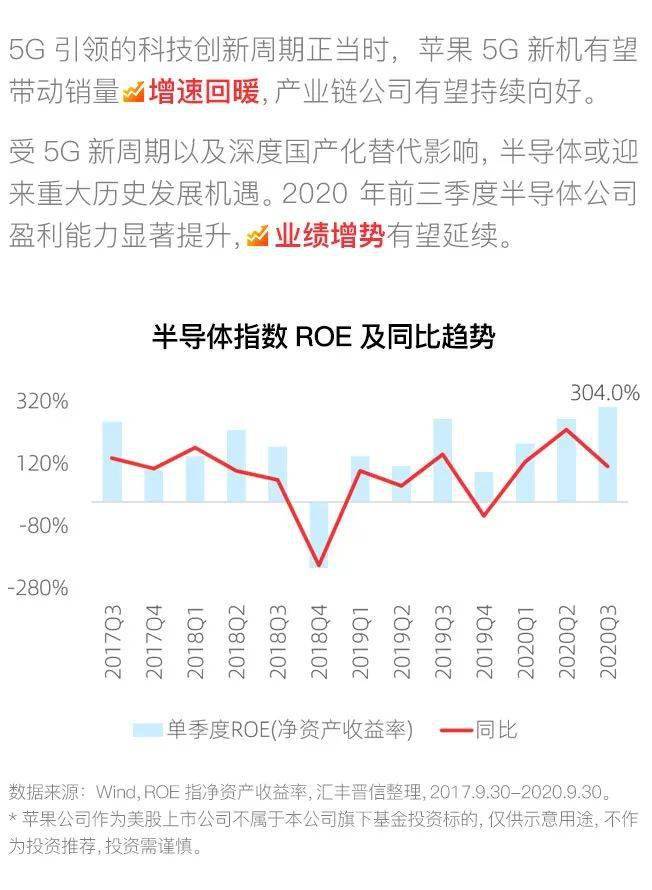 布局A H科技轨道,投资中国创新,未来新增大陆投资基金