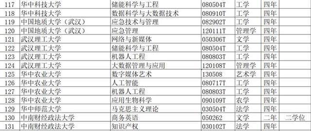 长江大学专业排名_计算机专业大学排名(3)