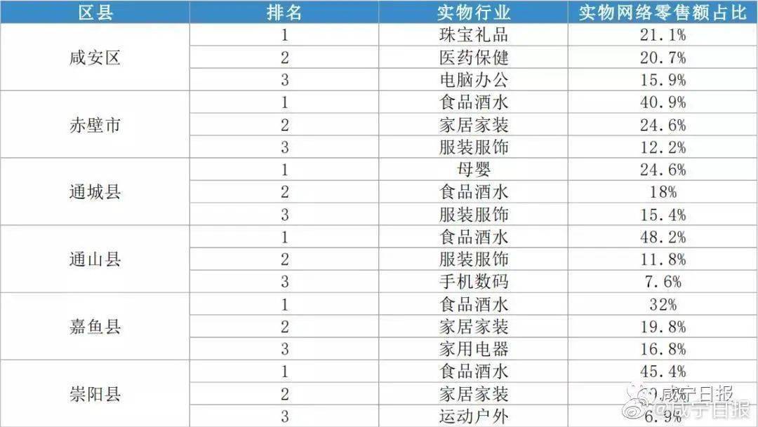 咸宁人口普查工资什么时候发_咸宁城发集团饶军(3)