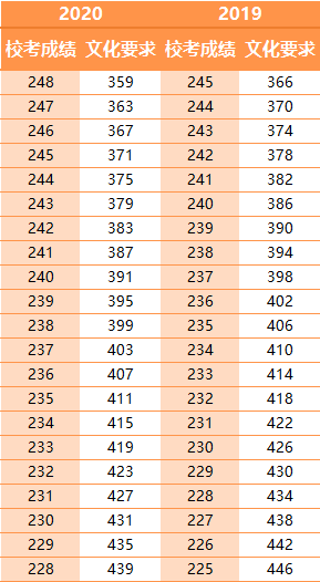 美术系排名_美术画画图片大全(2)