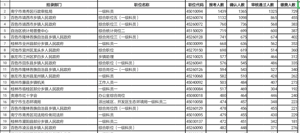 南宁流动人口数量_南宁有多少人口2020年(3)