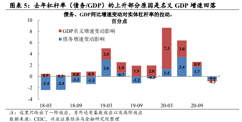 2021 一季度 gdp_2021年gdp世界排名