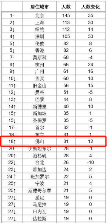 2150年中国人口_中国经济正面临一个巨大的难题(3)