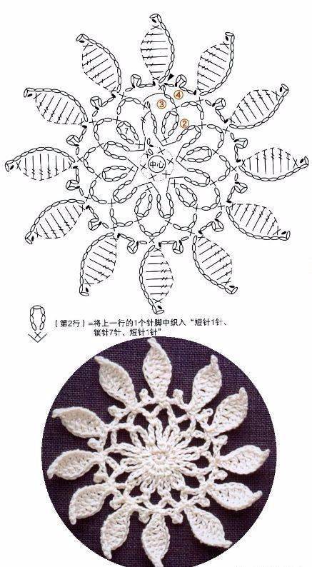 用雪花片怎么搭孔雀_雪花片怎么拼孔雀图片(2)