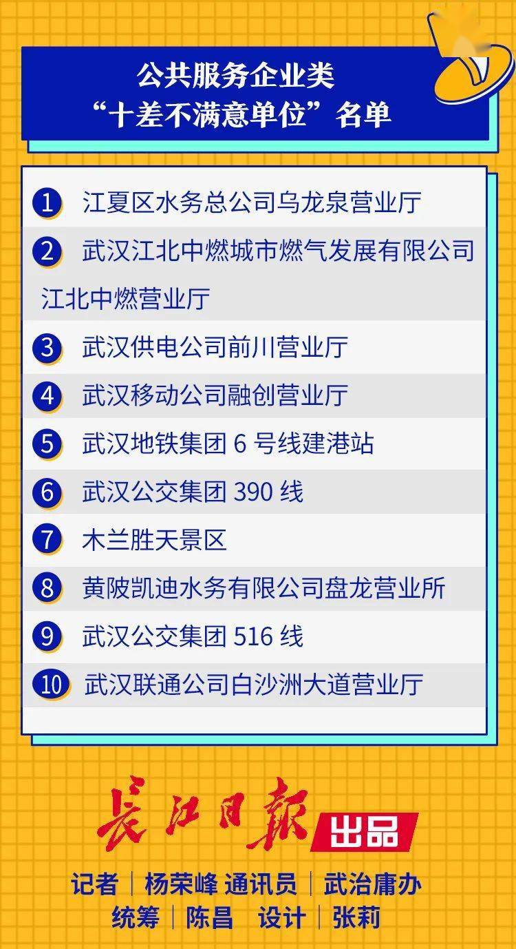 2020武汉“十优十差”单位公布！江夏这些单位上榜！