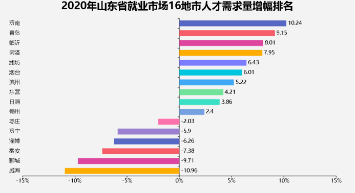 拉面哥一天带动多少gdp_一个人带动了全村的GDP,山东拉面哥彻底火了(2)