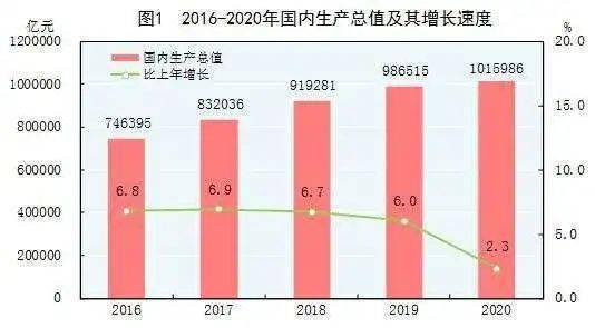 经济总量能超过潜在GDP吗_我国经济gdp总量图(2)