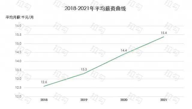 外企撤退失业人口2021_失业图片