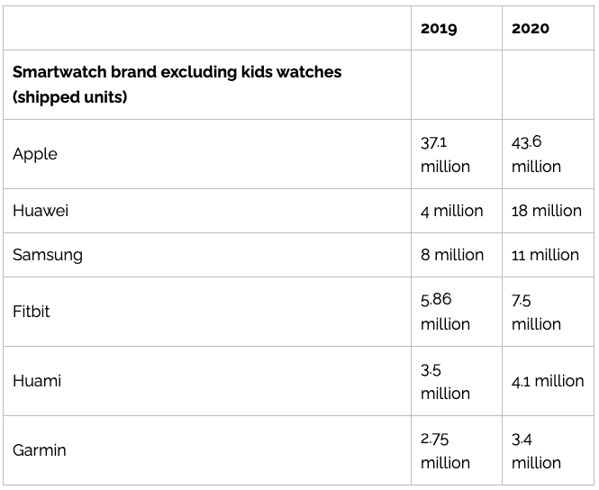 2020 ȫɴ豸 1.93 ֻΪͬ ...