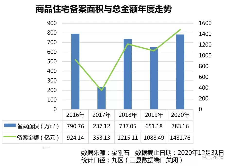 双流区2021年至2020年的gdp_南方观察 2020年深圳四区GDP增速过5 ,总量第一又是TA(3)