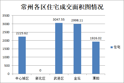 2021金坛gdp超溧阳_2010到2020十年间,金坛 宜兴 溧阳 丹阳四城GDP发展情况(2)