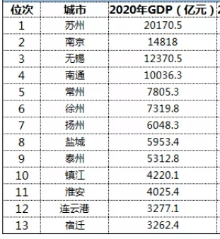 人均gdp破万_中国人均gdp变化图