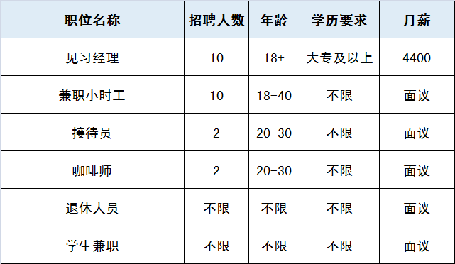 北京小时工招聘_【兼职理货小时工 150\u002F天】-东城 建国门易登网(5)