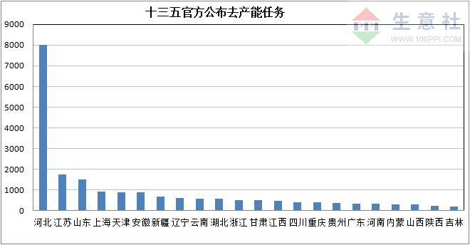 湛江2021年湛钢gdp记入(2)
