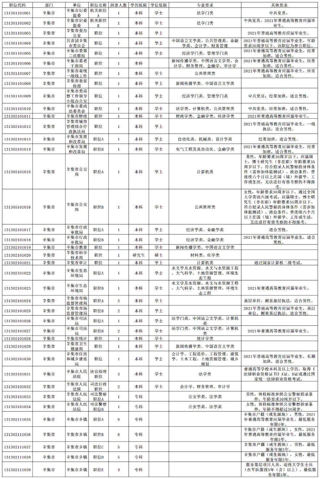 辛集市2021年人口_辛集市第二中学(2)