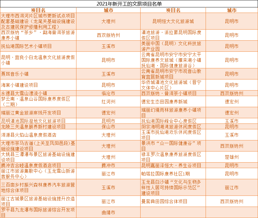 文旅地产排名_文旅地产系列海报图