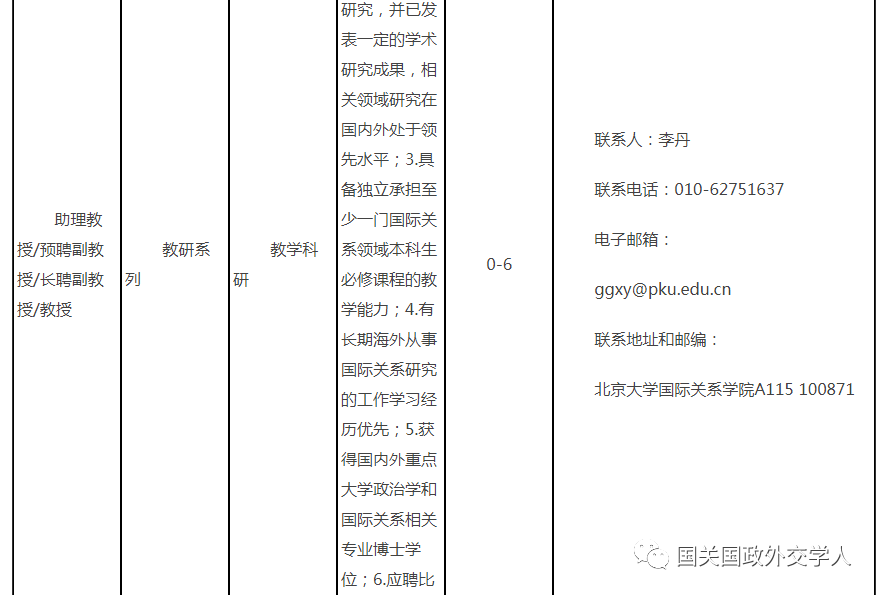 重磅招聘 北京大学国际关系学院21年招聘启事 政治学系