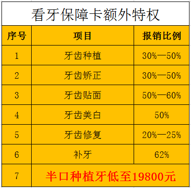 牙县多少人口_城口多少人口