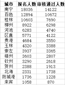 麻阳各乡镇人口数_麻阳苗族自治县(2)