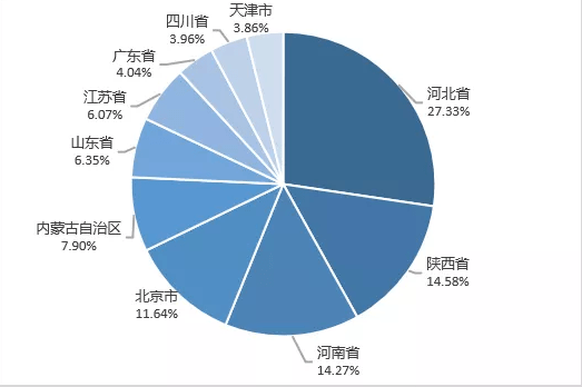 山西的人口_山西地图