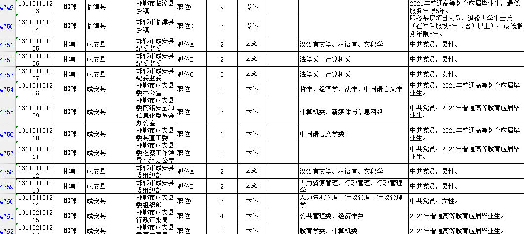 邯郸市区人口2021_邯郸市2021年最后一期 限招120人直升本科,政府扶持,考过可考