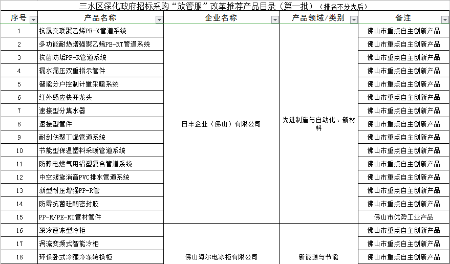 三水gdp 2020_再见2020你好2021图片(2)