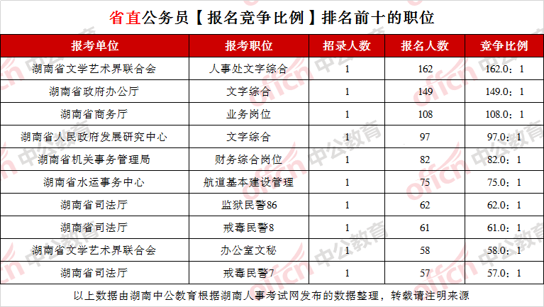 望城人口数_望城月亮岛的图片