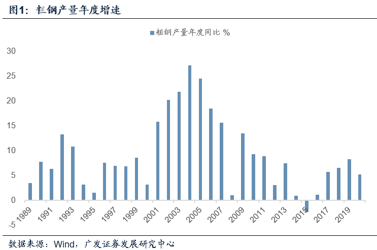 赣州十四五目标gdp_振奋 未来五年天河剑指这五大主导产业(3)