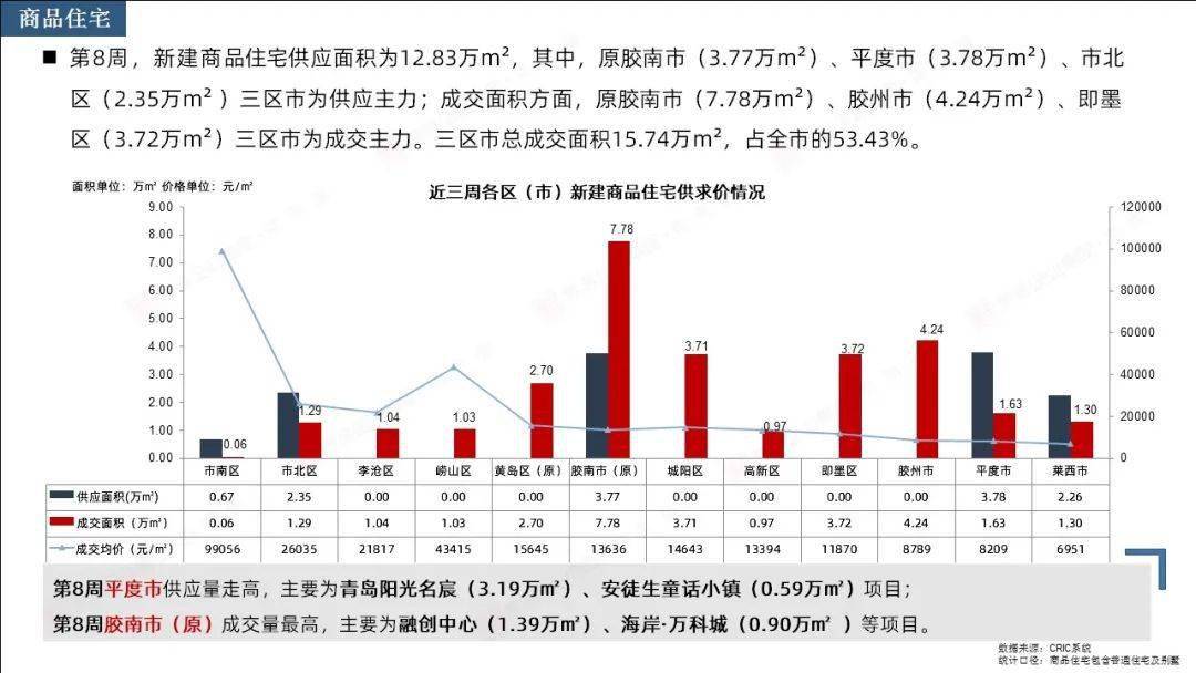 大连长兴岛2021年gdp_大连北站到金州将适时开通公交线(2)