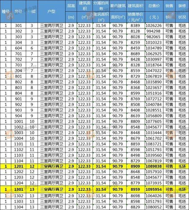 毛坯,建筑面积111-132㎡……_龙泉苑