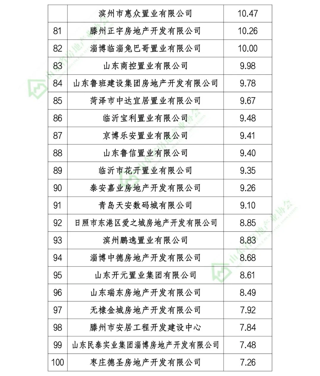 山东房地产公司排名_山东房地产刘云龙