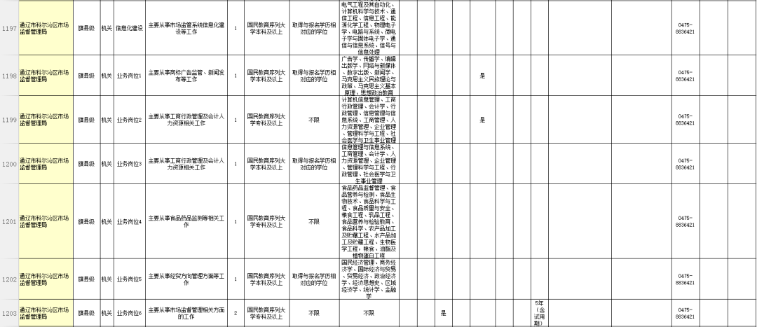 通辽人口2021_通辽地图(2)