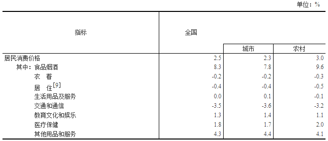 2020gdp上涨2.5%_1990至2020近30年深圳GDP和深圳人均GDP变化图