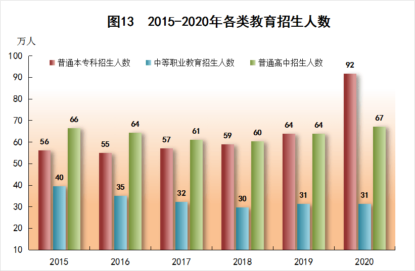 2020广东省gdp和其他国家_2020广东省内gdp排名(3)