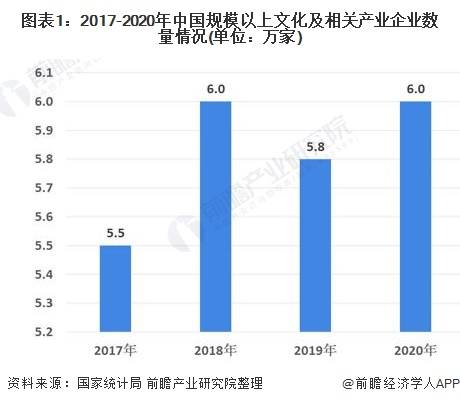 2021常州文化产业gdp比重_年终盘点 2017年全国各地文化产业发展大揭底(2)