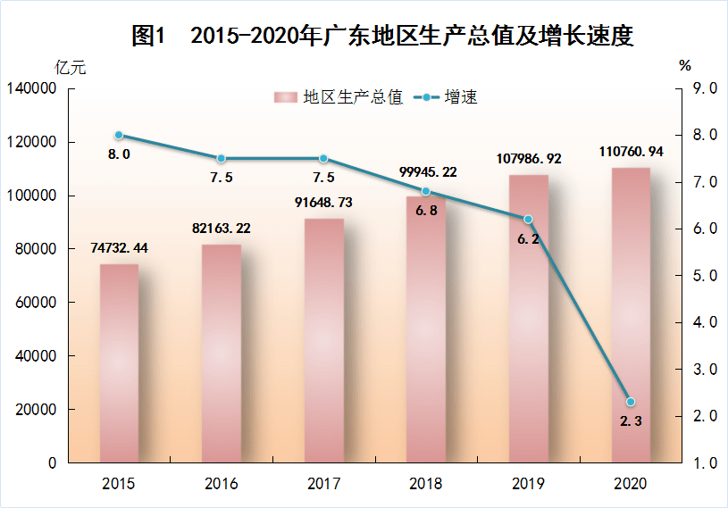 广东兴宁市2020年gdp_住宅成交量价环比同比全下降 梅州楼市2020年开局如何(3)