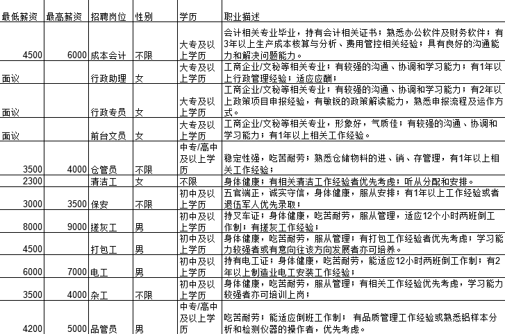 四会市人口有多少_政府信息公开内容页 四会市政府网(2)