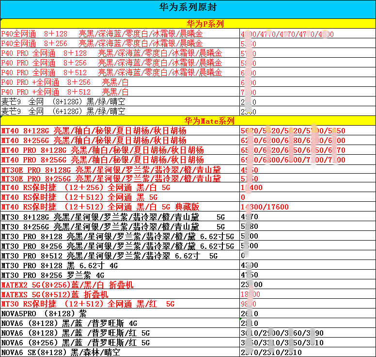 华为手机批发价格表及其市场影响力